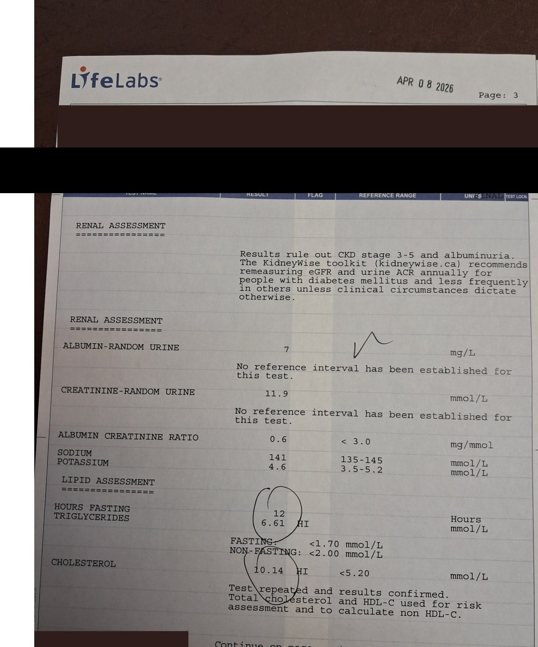 LifeLabs lipid panel from April 2026